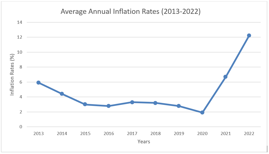 Economic Statistics Botswana Labour Market Observatory